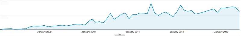 google-analytics