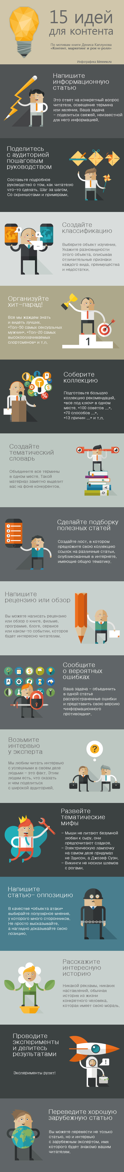 идеи для контента
